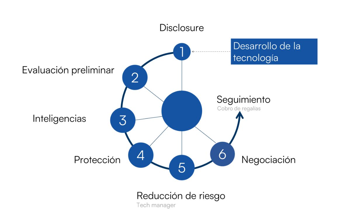 sin titulo 